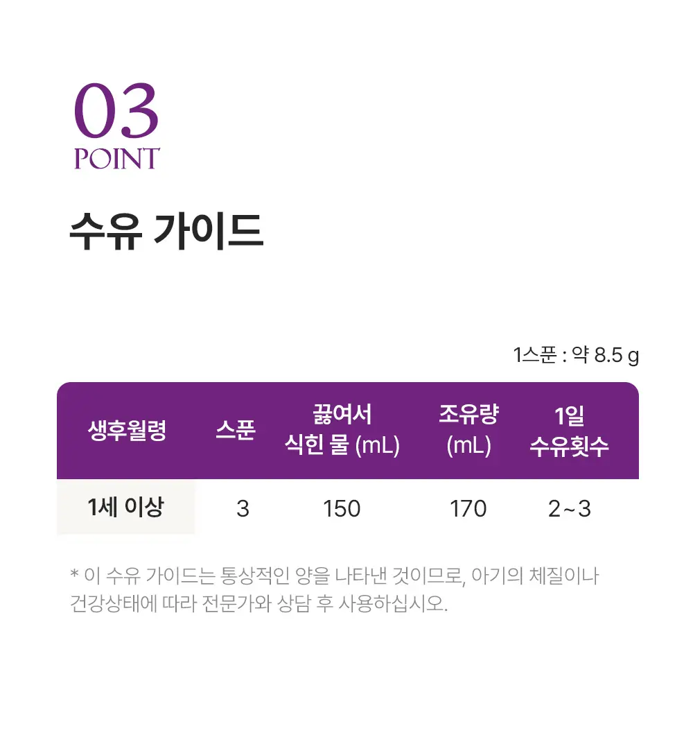 [김태희pick]뉴오리진 a2플래티넘 분유 3단계 900g 3캔 상세페이지 6